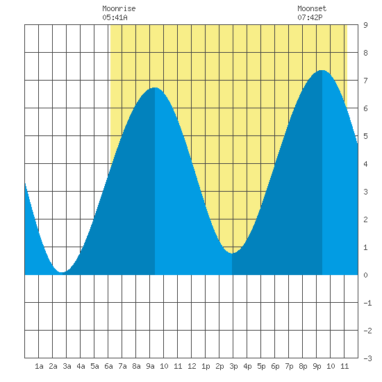 Goodnews Bay entrance tide chart for Tuesday, May 16, 2023