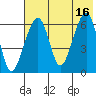 Goodnews Bay entrance tide chart for Tuesday, May 16, 2023