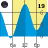 Goodnews Bay entrance tide chart for Friday, May 19, 2023