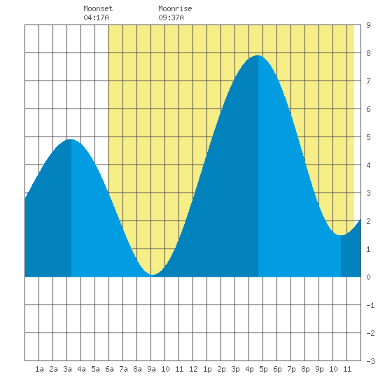 Goodnews Bay entrance tide chart for Wednesday, May 24, 2023