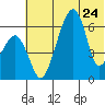 Goodnews Bay entrance tide chart for Wednesday, May 24, 2023