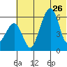 Goodnews Bay entrance tide chart for Friday, May 26, 2023