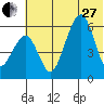 Goodnews Bay entrance tide chart for Saturday, May 27, 2023