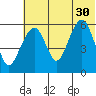 Goodnews Bay entrance tide chart for Tuesday, May 30, 2023