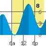 Goodnews Bay entrance tide chart for Monday, May 8, 2023