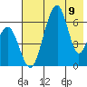 Goodnews Bay entrance tide chart for Tuesday, May 9, 2023