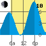 Goodnews Bay entrance tide chart for Saturday, June 10, 2023