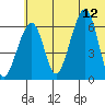 Goodnews Bay entrance tide chart for Monday, June 12, 2023