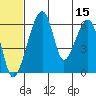 Goodnews Bay entrance tide chart for Thursday, June 15, 2023
