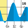 Goodnews Bay entrance tide chart for Friday, June 16, 2023