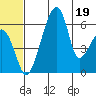 Goodnews Bay entrance tide chart for Monday, June 19, 2023