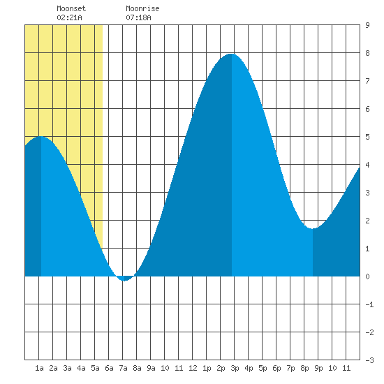 Goodnews Bay entrance tide chart for Tuesday, June 20, 2023