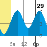 Goodnews Bay entrance tide chart for Thursday, June 29, 2023