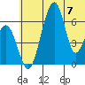 Goodnews Bay entrance tide chart for Wednesday, June 7, 2023