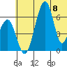 Goodnews Bay entrance tide chart for Thursday, June 8, 2023