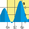 Goodnews Bay entrance tide chart for Friday, June 9, 2023