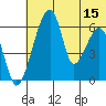 Goodnews Bay entrance tide chart for Saturday, July 15, 2023