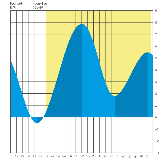 Goodnews Bay entrance tide chart for Sunday, July 16, 2023