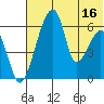 Goodnews Bay entrance tide chart for Sunday, July 16, 2023
