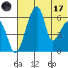Goodnews Bay entrance tide chart for Monday, July 17, 2023