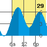 Goodnews Bay entrance tide chart for Saturday, July 29, 2023