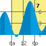 Goodnews Bay entrance tide chart for Friday, July 7, 2023