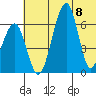Goodnews Bay entrance tide chart for Saturday, July 8, 2023