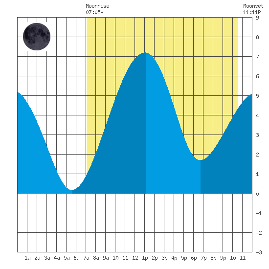 Goodnews Bay entrance tide chart for Wednesday, August 16, 2023