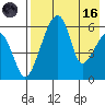 Goodnews Bay entrance tide chart for Wednesday, August 16, 2023