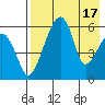 Goodnews Bay entrance tide chart for Thursday, August 17, 2023