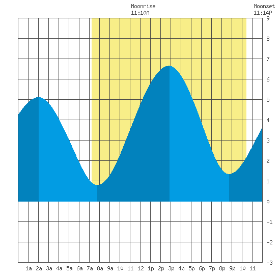 Goodnews Bay entrance tide chart for Saturday, August 19, 2023