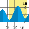 Goodnews Bay entrance tide chart for Saturday, August 19, 2023