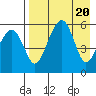 Goodnews Bay entrance tide chart for Sunday, August 20, 2023