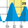 Goodnews Bay entrance tide chart for Tuesday, August 29, 2023