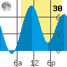 Goodnews Bay entrance tide chart for Wednesday, August 30, 2023