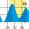 Goodnews Bay entrance tide chart for Monday, September 11, 2023