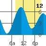 Goodnews Bay entrance tide chart for Tuesday, September 12, 2023