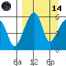 Goodnews Bay entrance tide chart for Thursday, September 14, 2023