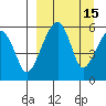 Goodnews Bay entrance tide chart for Friday, September 15, 2023
