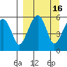 Goodnews Bay entrance tide chart for Saturday, September 16, 2023