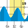 Goodnews Bay entrance tide chart for Tuesday, September 19, 2023