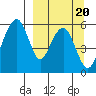 Goodnews Bay entrance tide chart for Wednesday, September 20, 2023