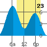Goodnews Bay entrance tide chart for Saturday, September 23, 2023