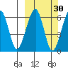 Goodnews Bay entrance tide chart for Saturday, September 30, 2023
