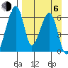 Goodnews Bay entrance tide chart for Wednesday, September 6, 2023