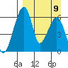 Goodnews Bay entrance tide chart for Saturday, September 9, 2023