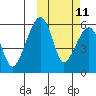 Goodnews Bay entrance tide chart for Wednesday, October 11, 2023
