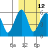 Goodnews Bay entrance tide chart for Thursday, October 12, 2023