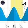 Goodnews Bay entrance tide chart for Saturday, October 14, 2023