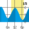 Goodnews Bay entrance tide chart for Sunday, October 15, 2023